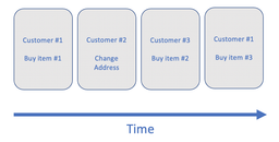 آشنایی با Event Sourcing