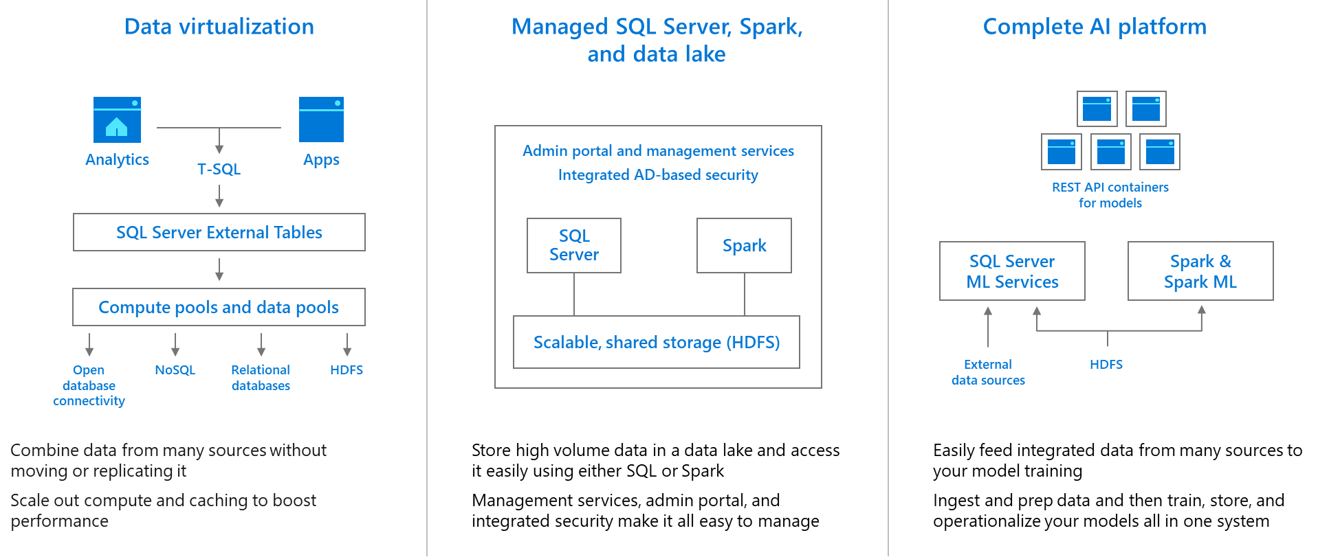 combines SQL Server and Apache Spark to create a unified data platform