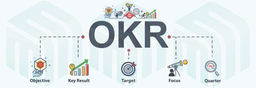 تشریح OKR و بررسی تفاوتهای آن با KPI