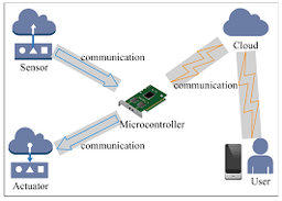 اینترنت اشیاء - معرفی دوره IOT1