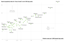حرف‌های گوگل دربارۀ کرونا