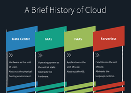 چکیده‌ای بر لایه بعدی رایانش ابری: بدون سرور
