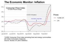 بصری سازی تورم در سطح جهان