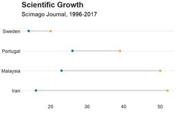 زبان R برای همه