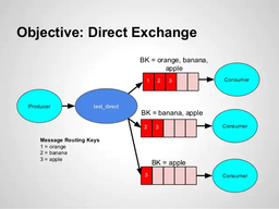 قسمت ۳ :‌ در مورد اکسچنچ‌ها در  یک  message broker صحبت کنیم