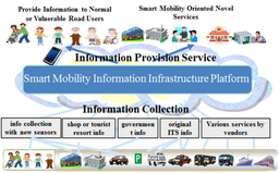 پلتفرم جابه‌جایی هوشمند