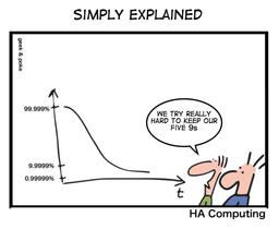 حالم بده، Load Averageم بالازده!