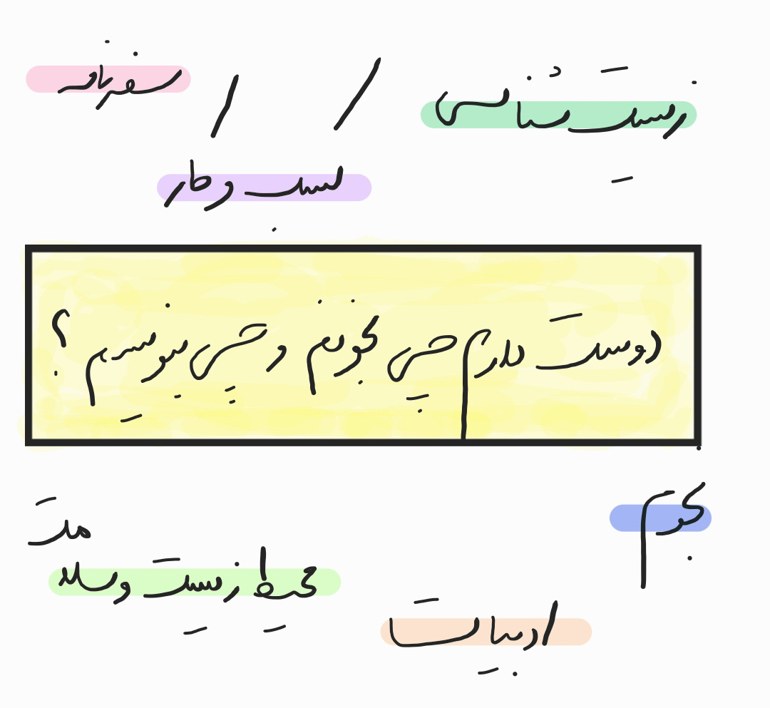 خلاصهای از مطالبی که در ادامه توضیح دادهام.