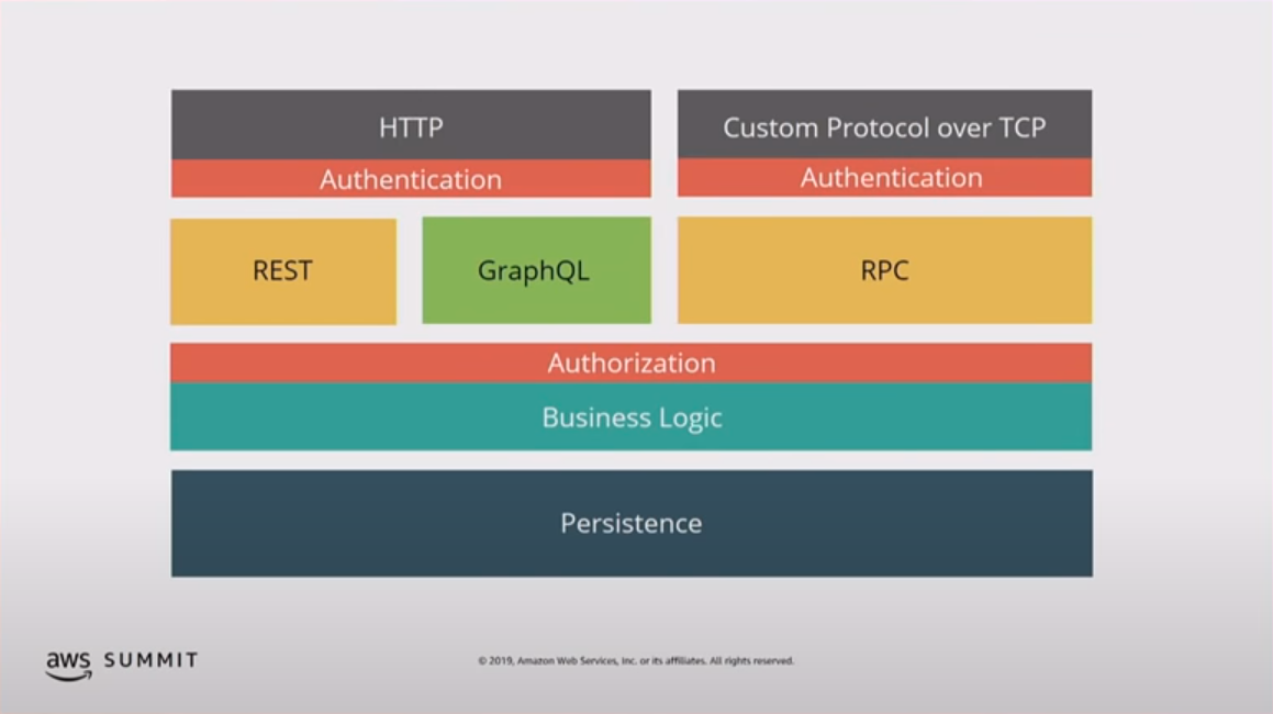 ساخت API مدرن با GraphQL، بخش سوم