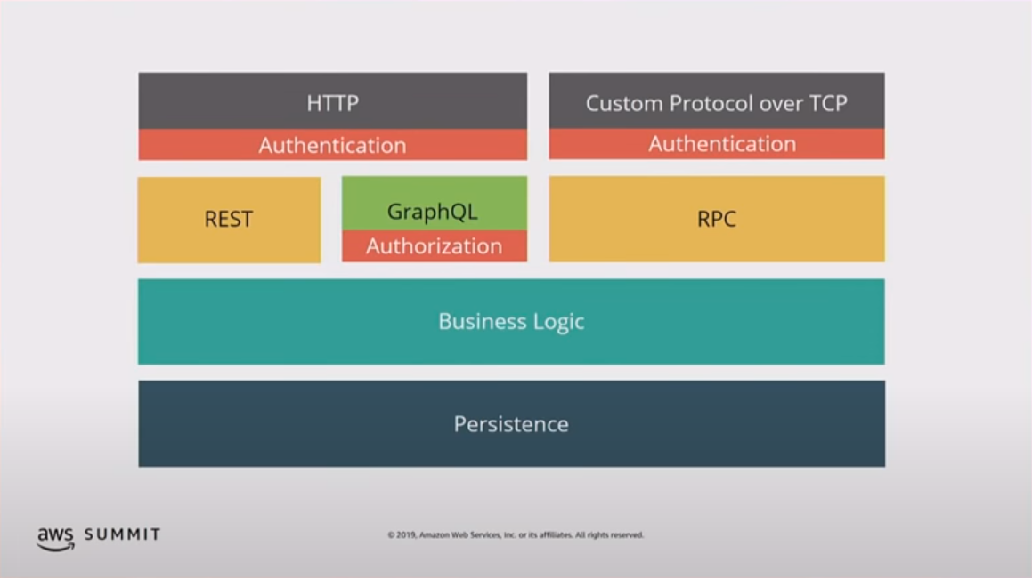 روش نامناسب اعمال مجاز شماری منبع