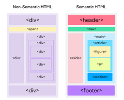 Semantic HTML Elements