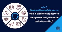 فرق بین مدیریت و سیاست گذاری و حکمرانی چیست؟