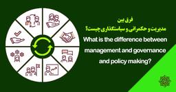فرق بین مدیریت و حکمرانی و سیاست‌گذاری چیست؟
