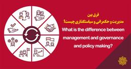 فرق بین مدیریت و حکمرانی و سیاست‌گذاری چیست؟