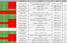 استخاره در خاطرات هاشمی رفسنجانی