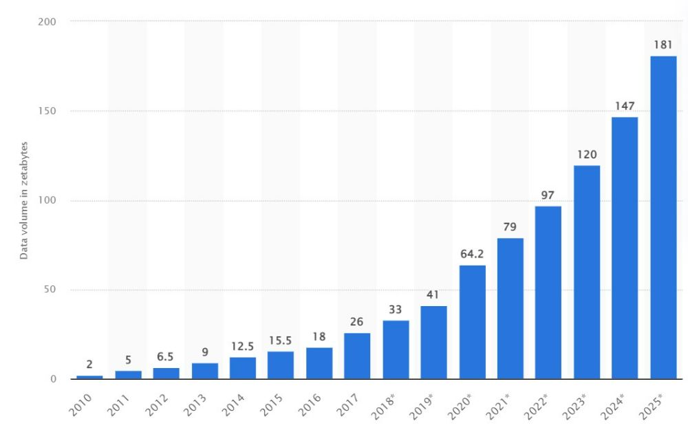 تجهیزات مورد نیاز برای ذخیره‌سازی ابری