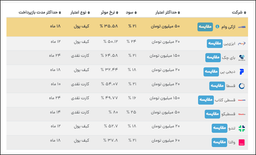 نحوه محاسبه نرخ بهره وام