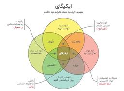 ایکیگای تو چیه؟!