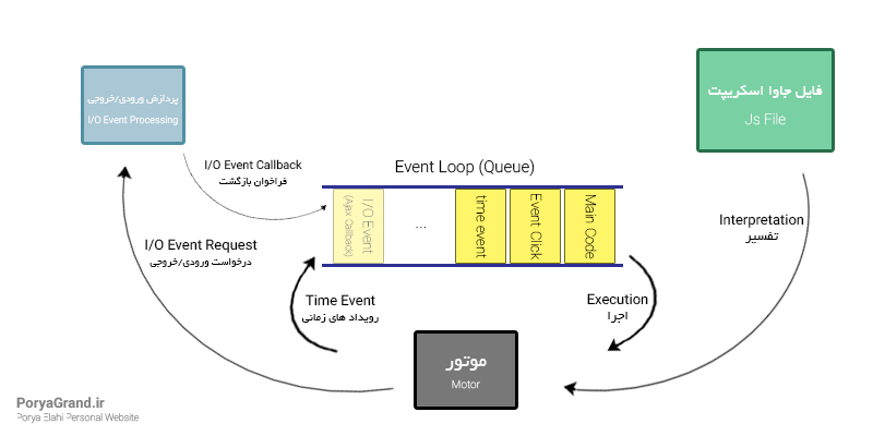 Event Loop
