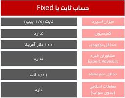معرفی بروکر HYCM + آموزش ثبت‌نام (تجربه شخصی)