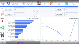 چگونه از داشبوردهای آماده Power BI برای بهبود مدیریت مالی استفاده کنیم؟