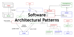 software architecture and design (part 1)