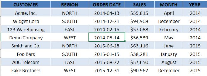 پیوت تیبل (pivot table) در اکسل