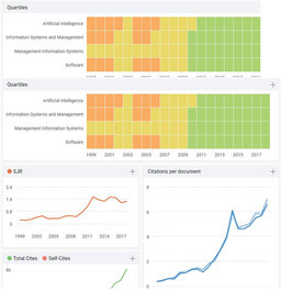 ارزیابی ژورنال های علمی با SJR