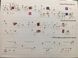 خلاقیت برای بهبود تعامل و گفت‌وگو