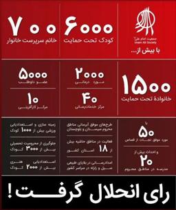 حمایت از جمعیت امام علی