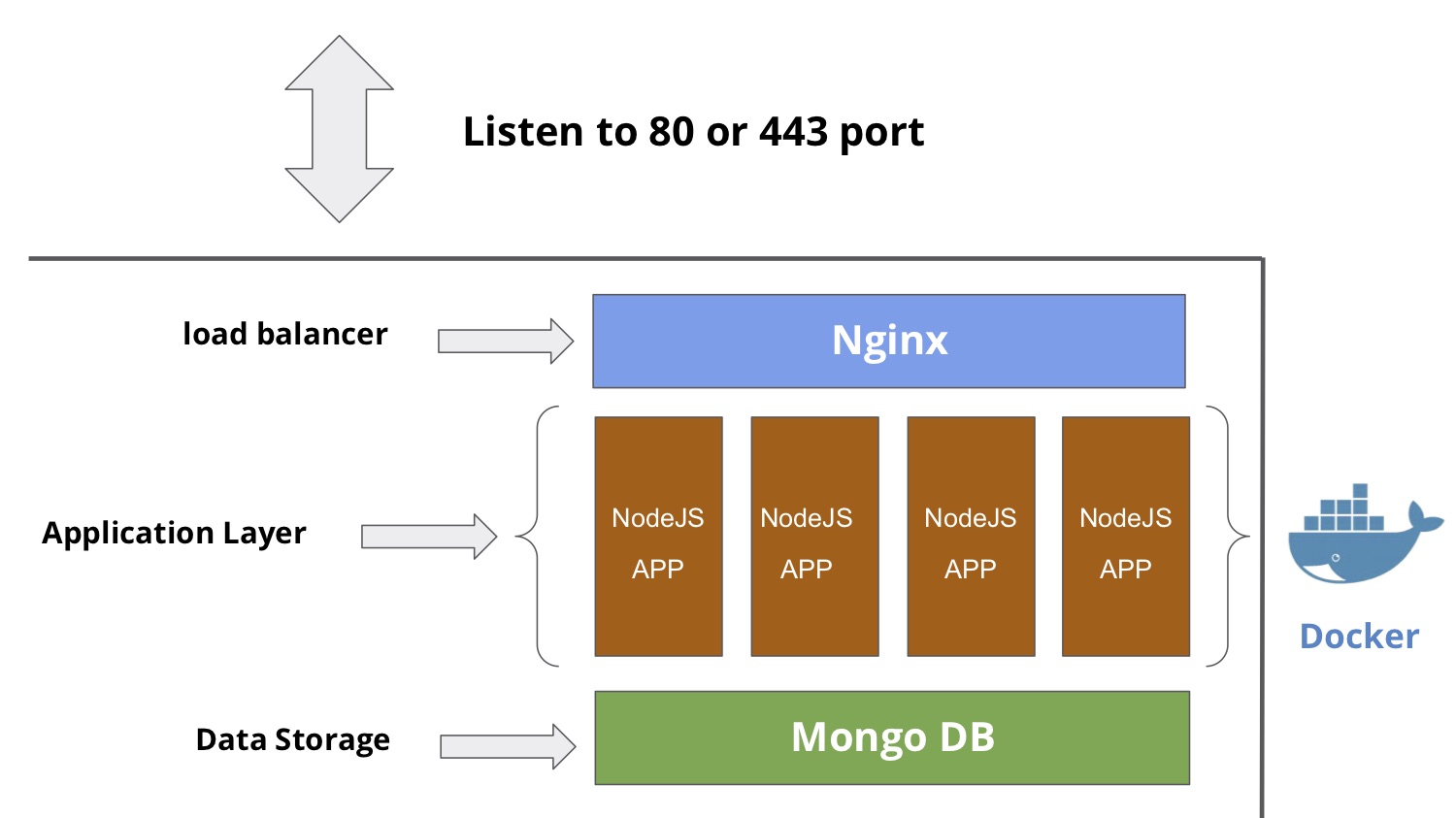 منبع: اسلاید های دوره ی آقای طحانی که در ابتدای نوشته اشاره شده
