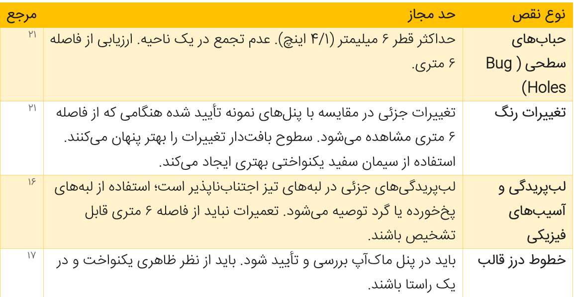معیارهای پذیرش بصری برای نمای بتن