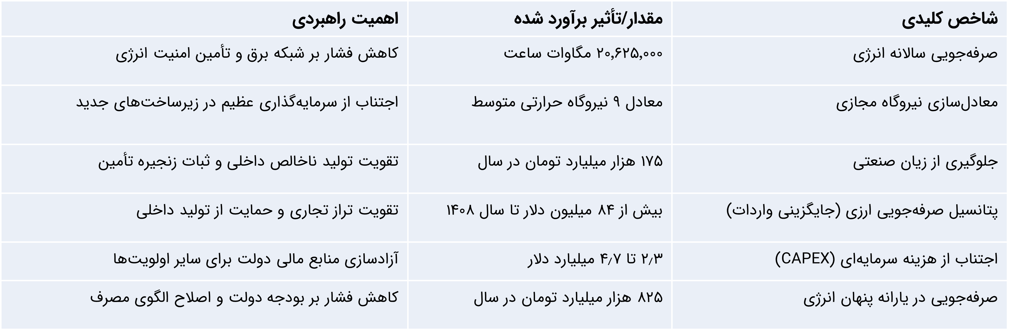 تأثیرات راهبردی نانوپوشش زیگورات