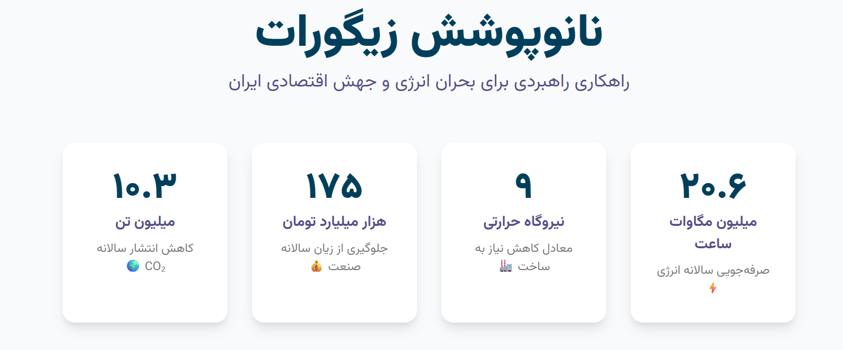 تاثیرات نانو پوشش زیگورات بر کاهش ناترازی برق و پایداری زیستی