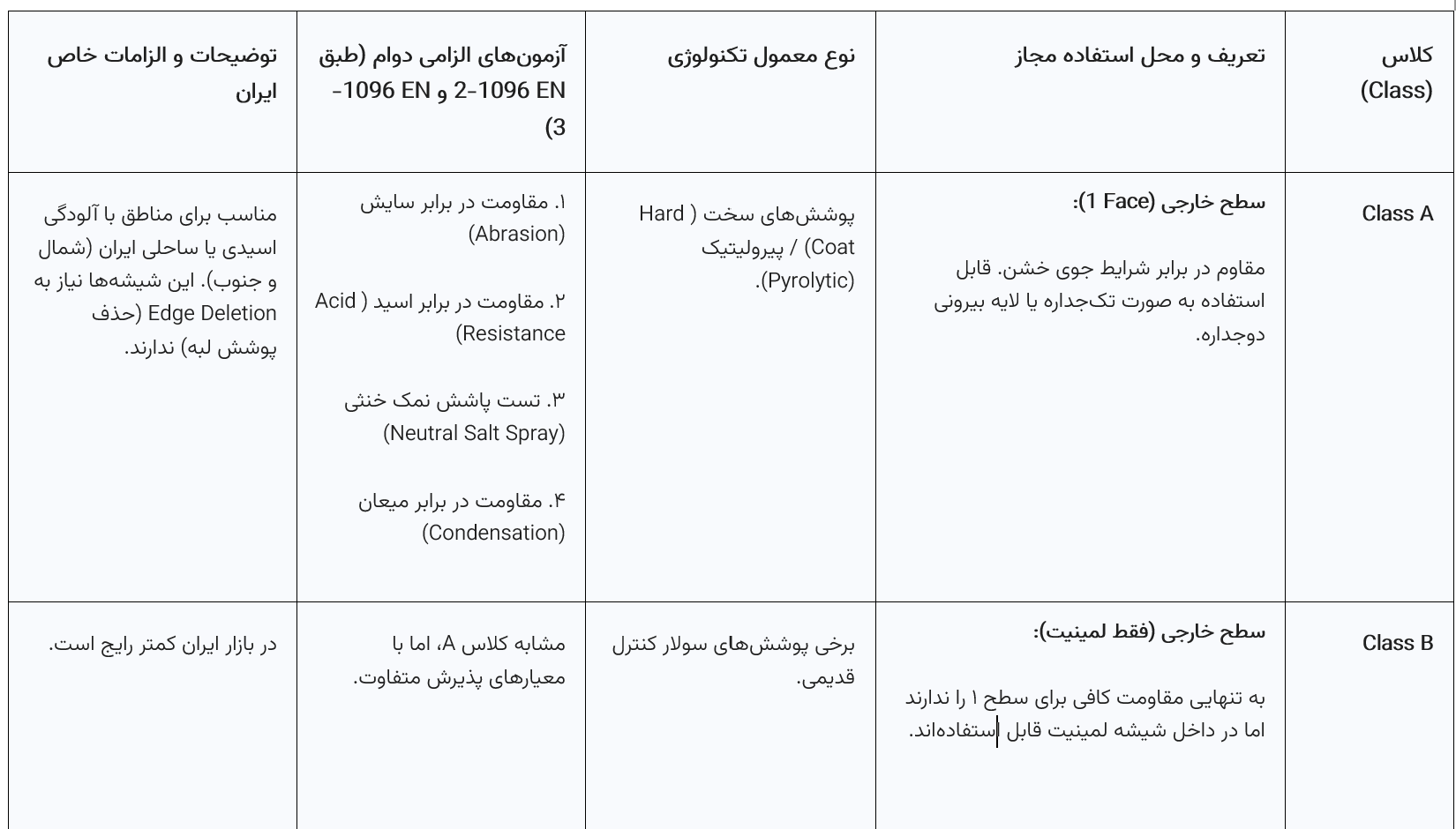 طبقه‌بندی جامع دوام شیشه‌های پوشش‌دار -1