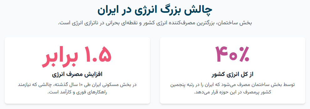 نقش صنعت ساختمان در ناترازی انرژی