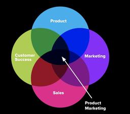 بازاریابی محصول چیست و چه تفاوتی با مدیریت محصول دارد؟