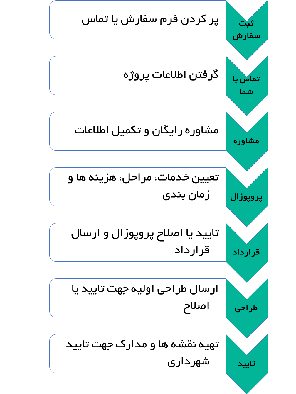 سفارش طراحی نمای ساختمان (سایت نما سنتر)