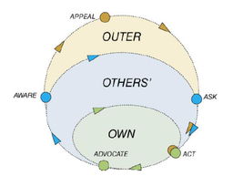 سفر مشتری به بیان کاتلر