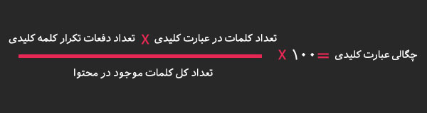چگالی کلمات کلیدی