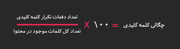 چگالی کلمات کلیدی