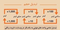 سوالات مطرح در زمینه رستوران صنعتی و دستگاه چربی گیر