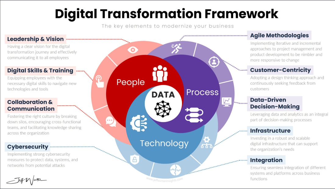 PPT Framework