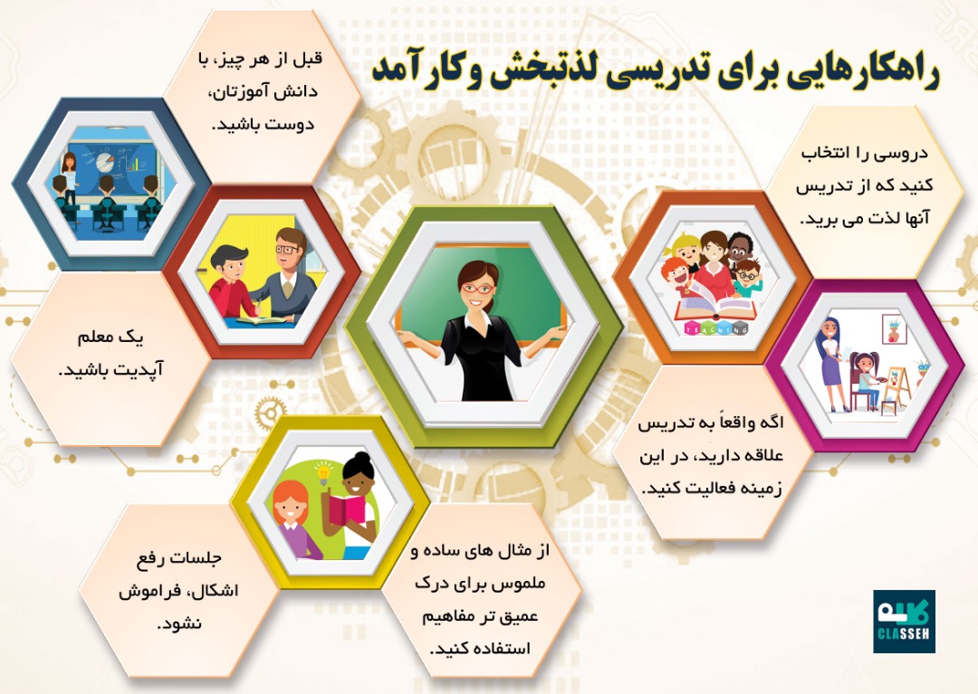 ویژگی های یک معلم خصوصی موفق چیست و چگونه می توانیم تدریسی موفق و کارآمد داشته باشیم؟