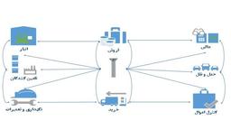 کدینگ چیست؟انواع روش های کدگذاری