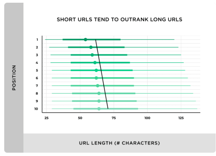 تاثیر URL در سئو سایت