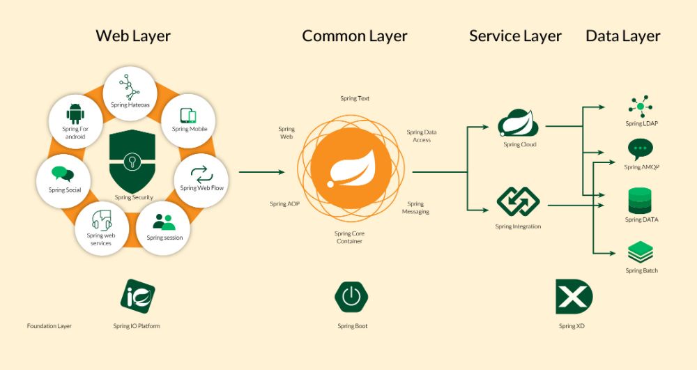 آموزش Spring Boot / بخش نخست