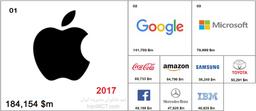 ۱۰۰ برند برتر و ارزشمند جهان ۲۰۱۷