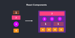 مفهوم کامپوننت ها در دنیای واقعی و در React