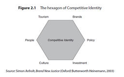 ایجاد، اصلاح و ارتقای تصویر برند ملی
